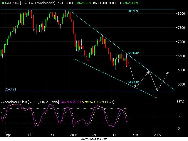 Die Bullen scharren gar nicht mit den Hufen, 186258