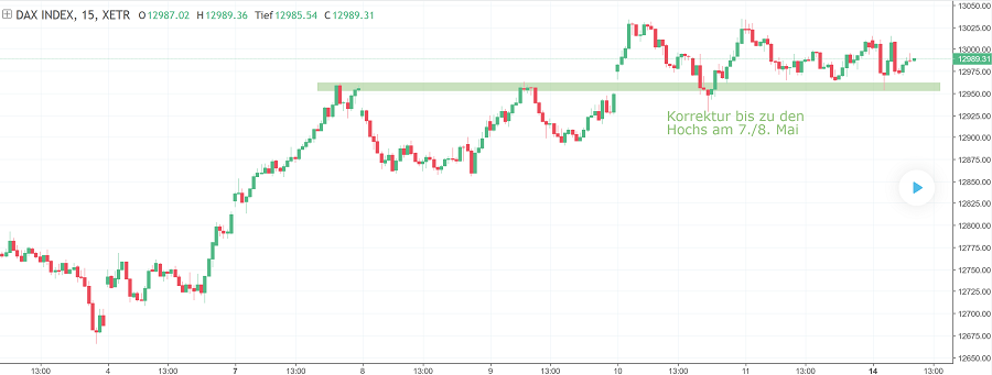 2018 QV-GDAXi-DJ-GOLD-EURUSD-JPY 1054375