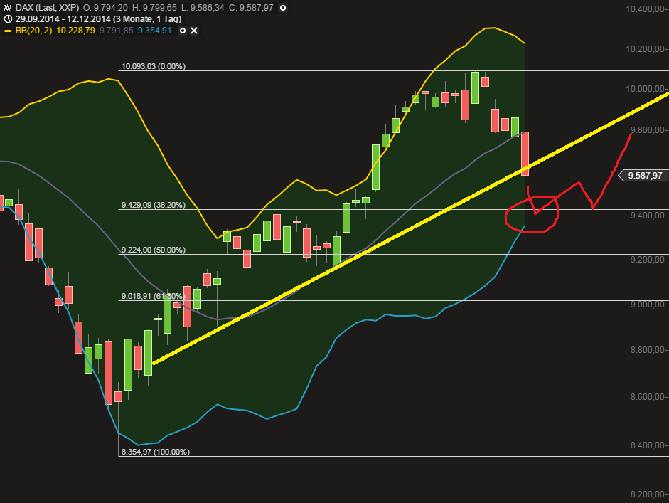 QuoVadisDax - das Original - Nachfolgethread 781318