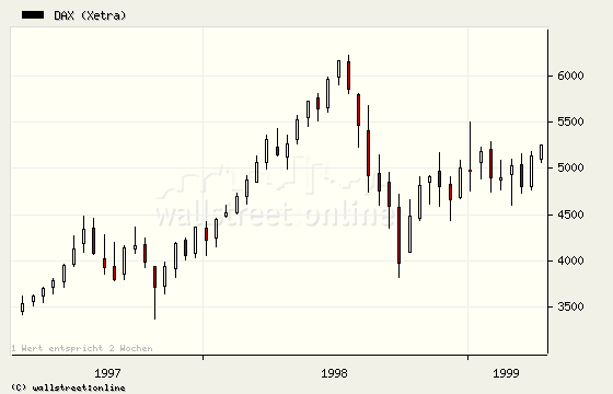 Der Antizykliker-Thread 228042