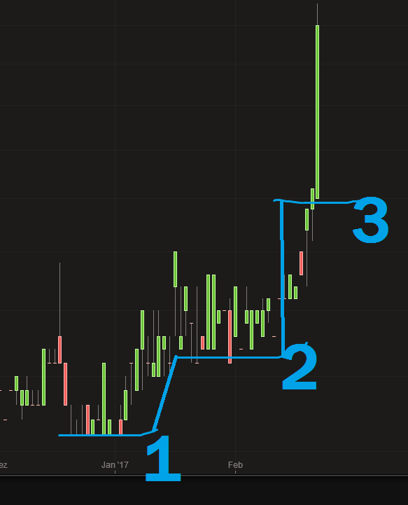 COMMERCE RESOURCES (€ 0,208) 973379