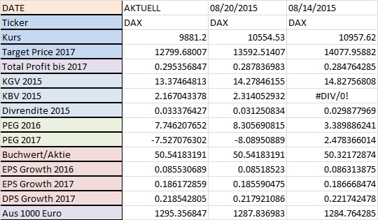 Warum der DAX auf 15.000 Punkte steigen wird 851920