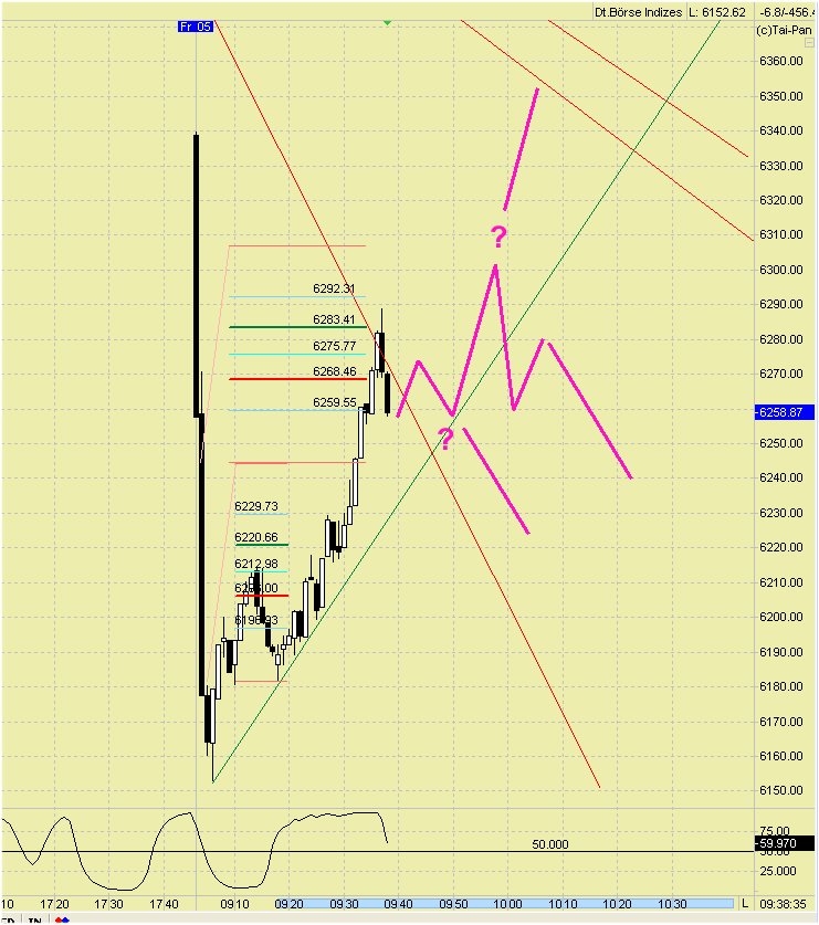 Elliott Wave DAX daily 427403