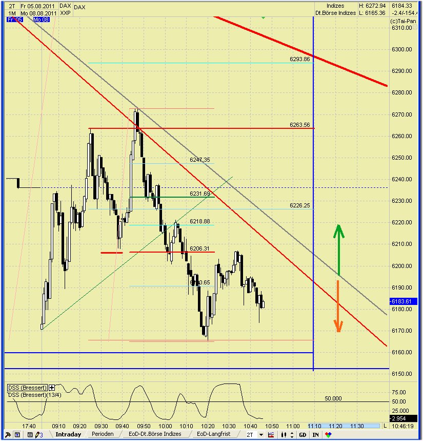 Elliott Wave DAX daily 428124