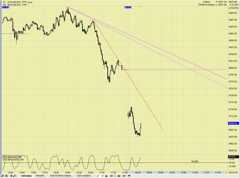 Elliott Wave DAX daily 426516