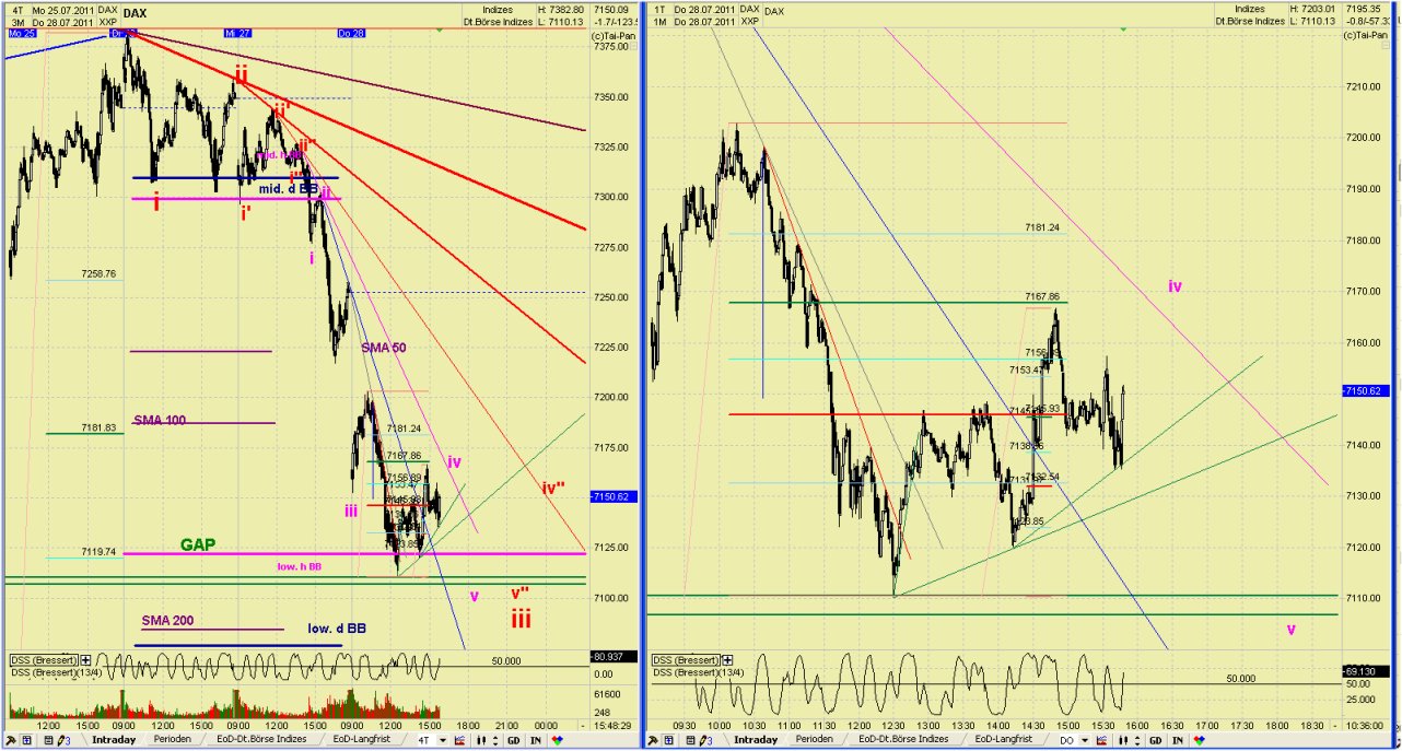 Elliott Wave DAX daily 425057