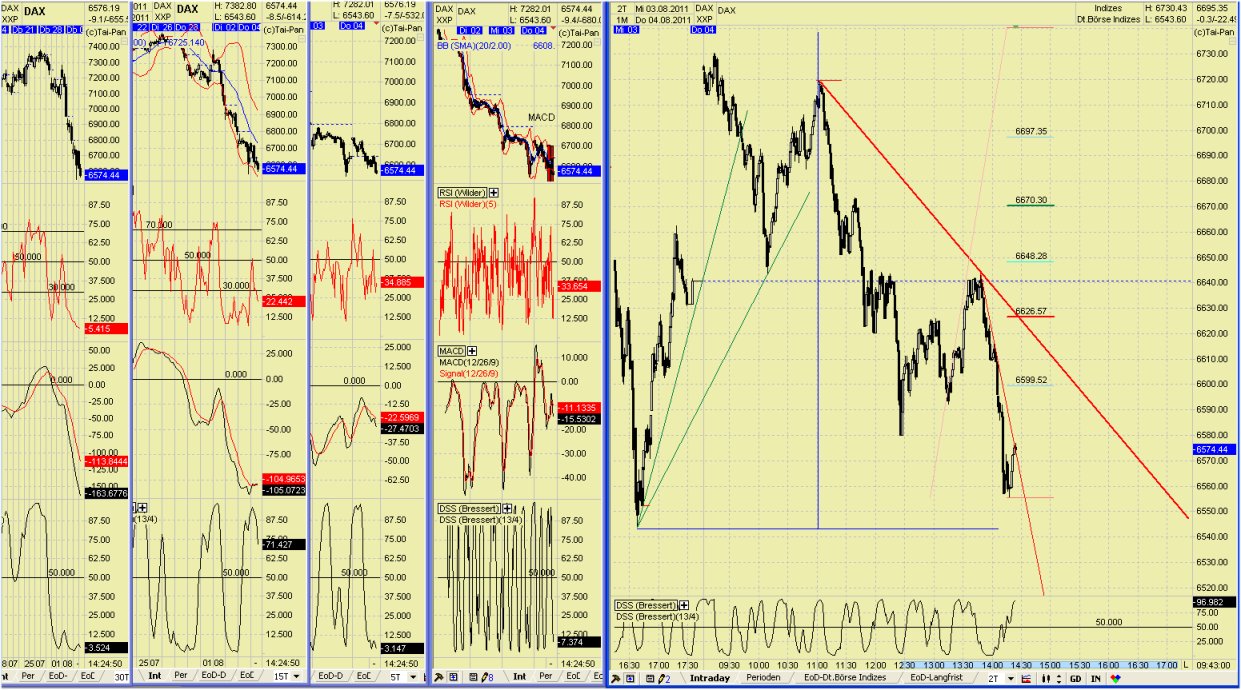 Elliott Wave DAX daily 427032