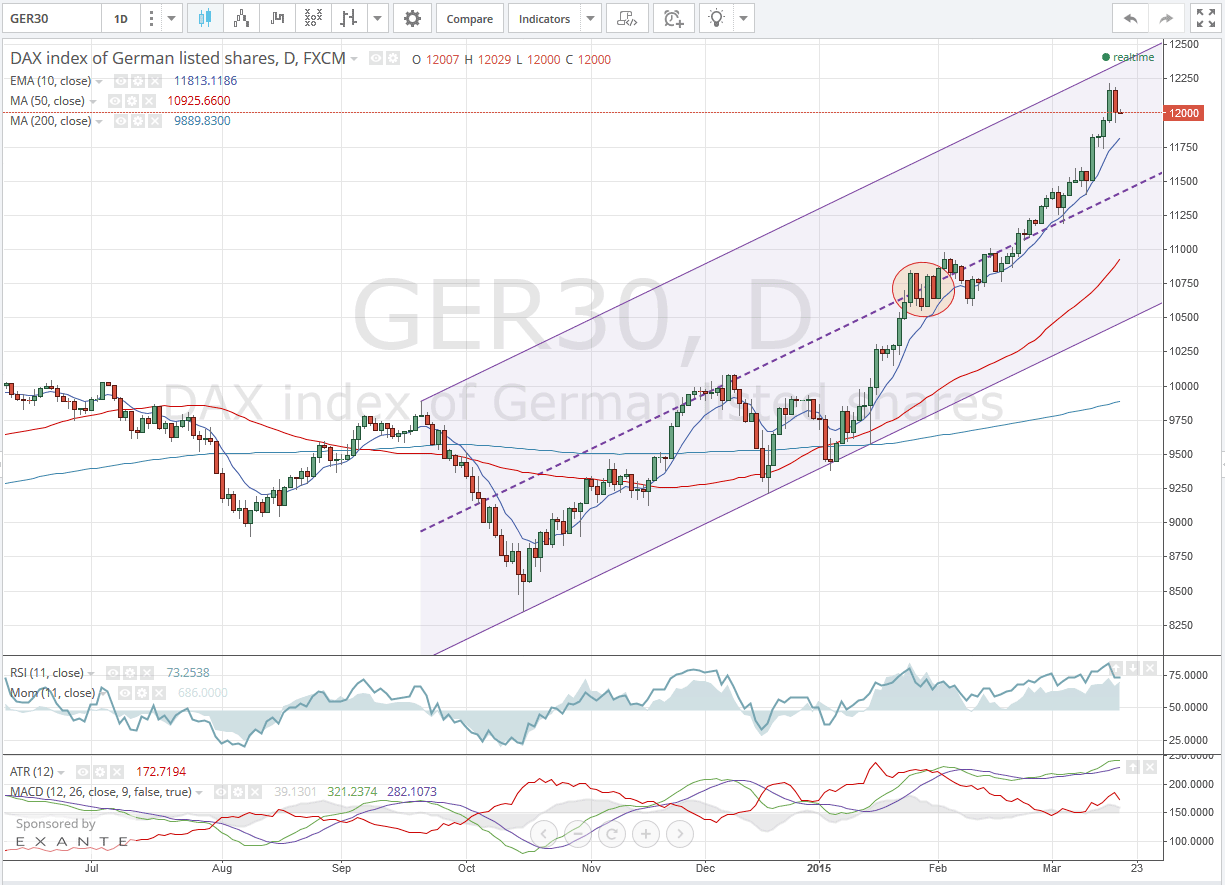 2015 QV DAX-DJ-GOLD-EURUSD-JPY 809431