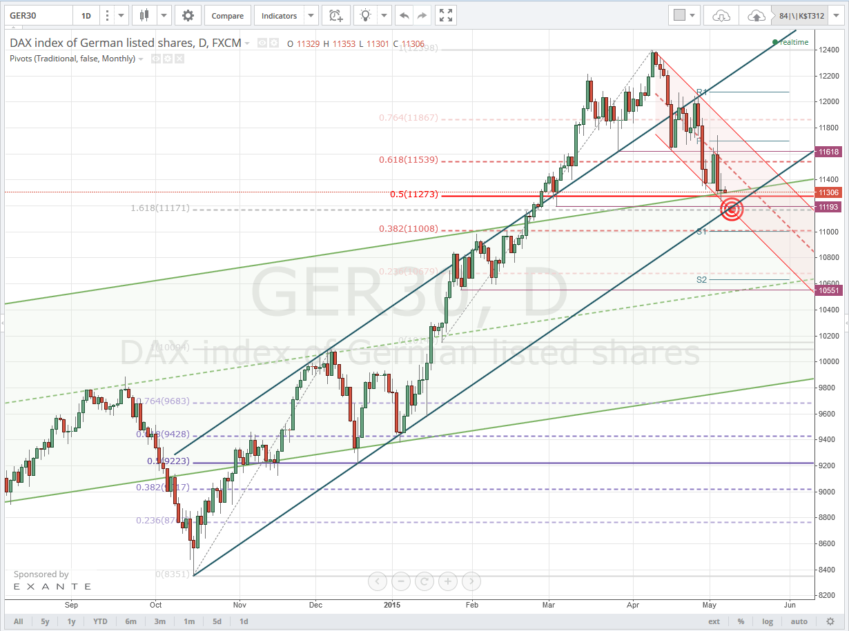 2015 QV DAX-DJ-GOLD-EURUSD-JPY 823445