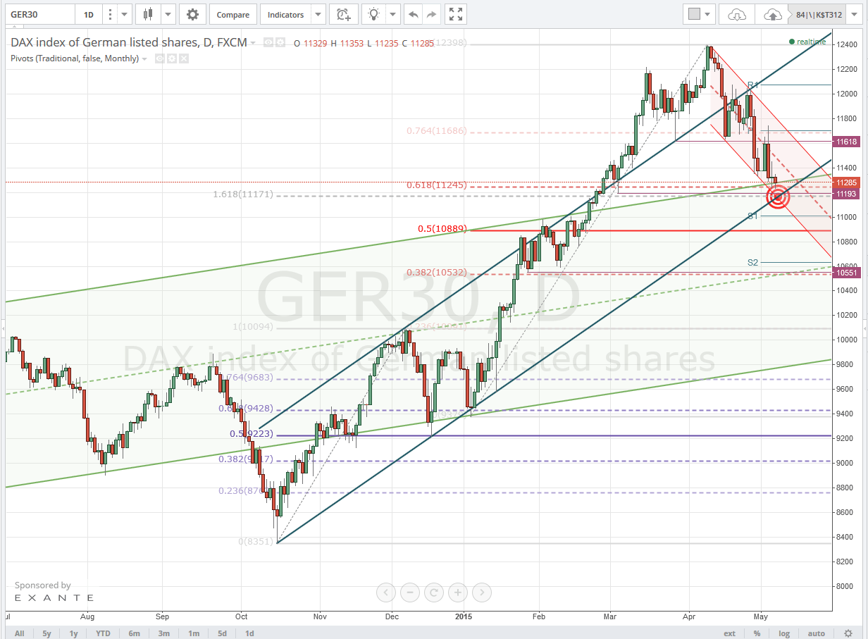 2015 QV DAX-DJ-GOLD-EURUSD-JPY 823471