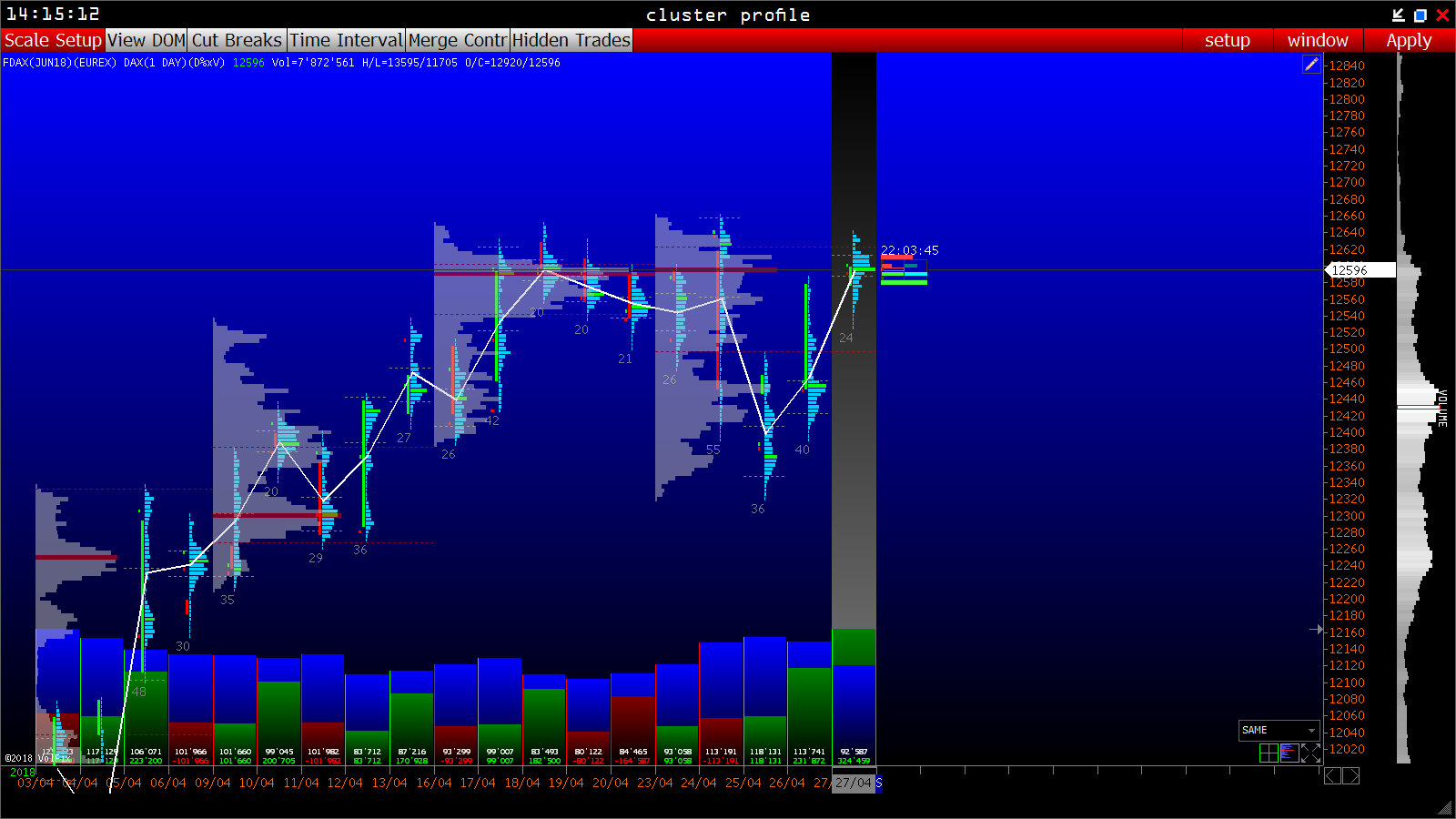 2018 QV-GDAXi-DJ-GOLD-EURUSD-JPY 1052148