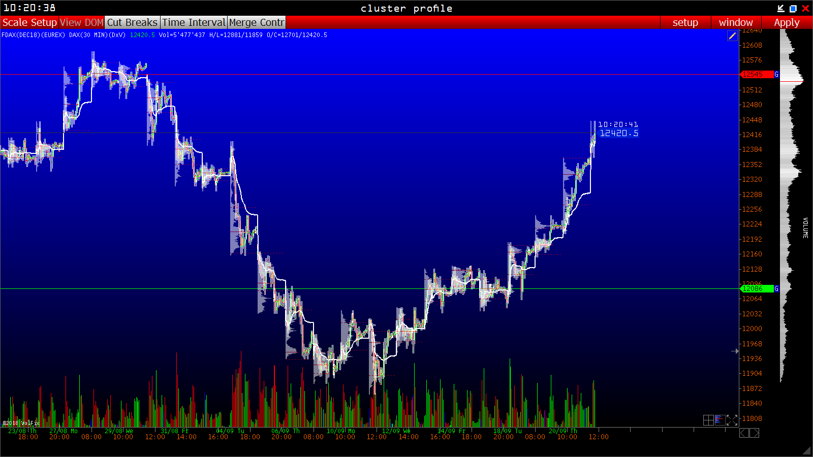 2018 QV-GDAXi-DJ-GOLD-EURUSD-JPY 1075228