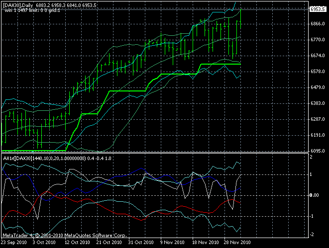 Quo Vadis Dax 2010 - Das Original 362867
