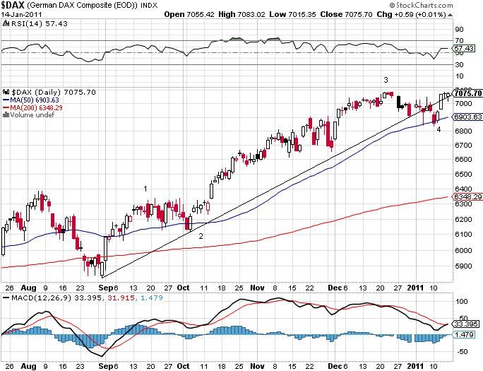 Die Bullen scharren gar nicht mit den Hufen, 373345