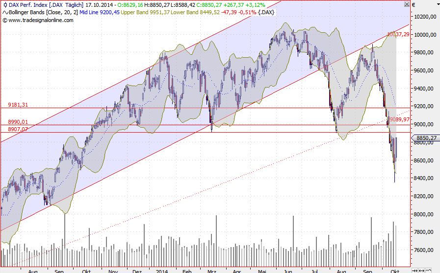 2014 QV DAX-DJ-GOLD-EURUSD-JPY 765725