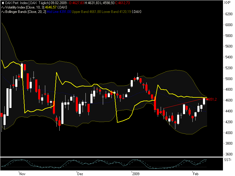 Quo Vadis Dax 2009 215437