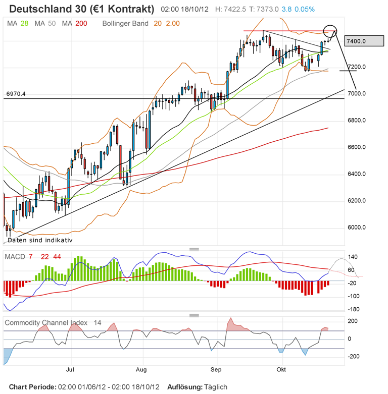 QV ultimate 2012 545366
