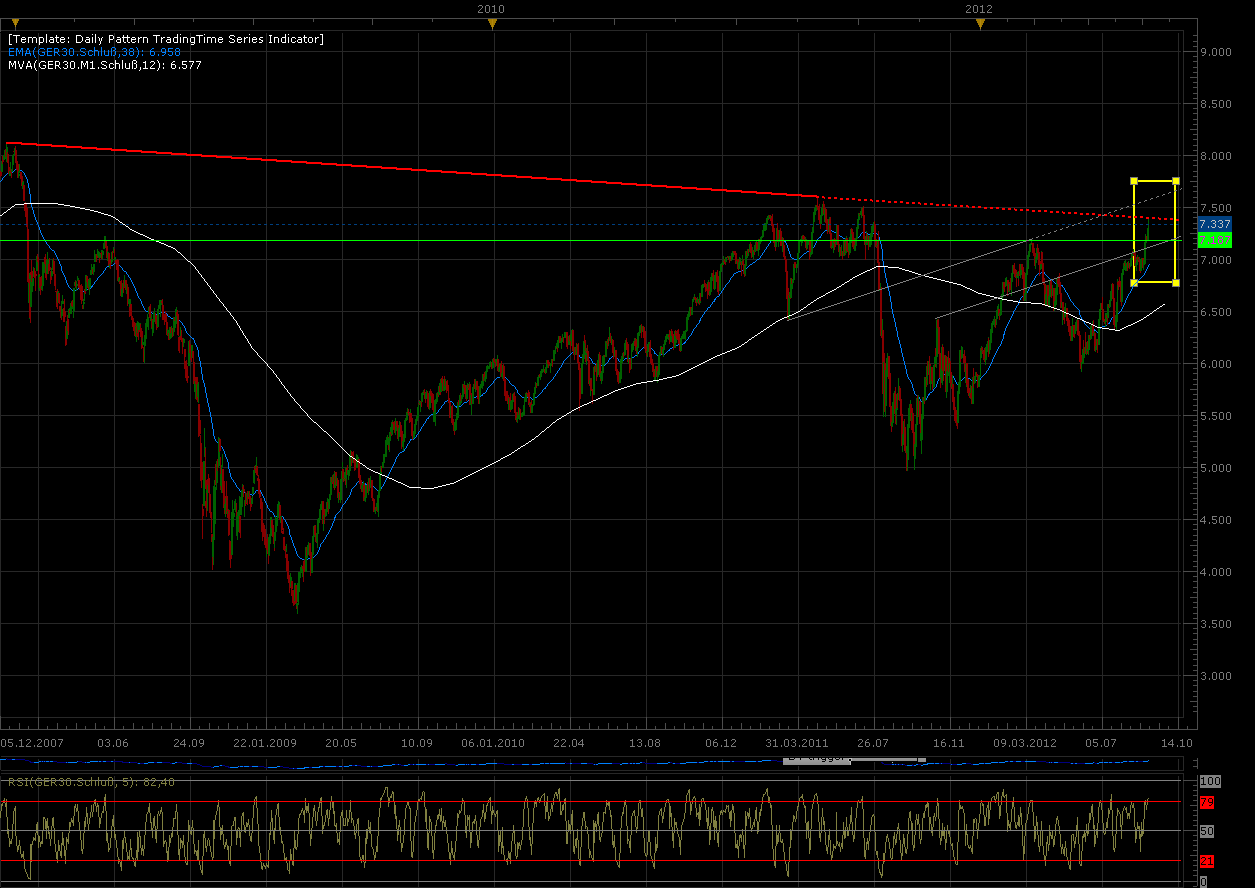 Indexhandel 2012 Rally trotz unzähligen Krisen? 536521