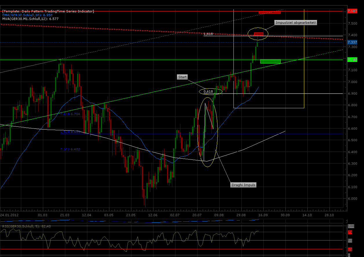 Indexhandel 2012 Rally trotz unzähligen Krisen? 536522