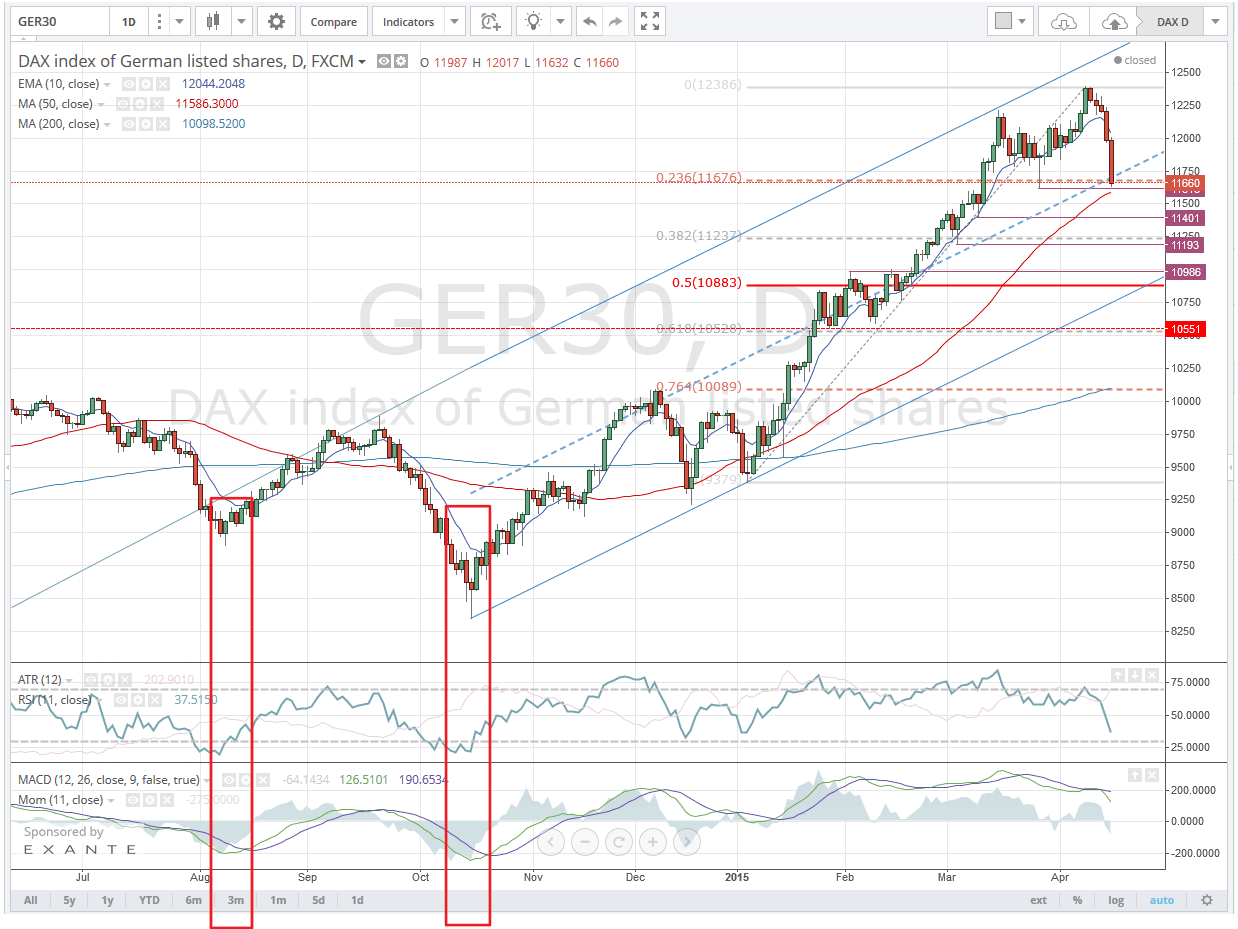 2015 QV DAX-DJ-GOLD-EURUSD-JPY 818361