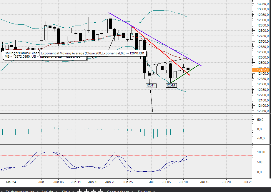 2017 QV-GDAXi-DJ-GOLD-EURUSD-JPY 1000815