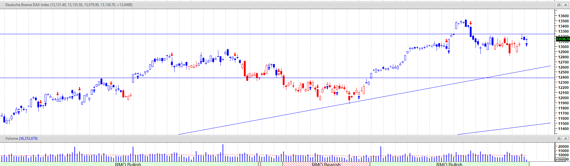 QuoVadisDax - das Original - Nachfolgethread 1029554