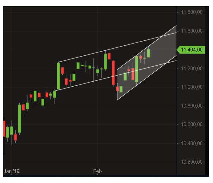 Krofitime Trading 1097870