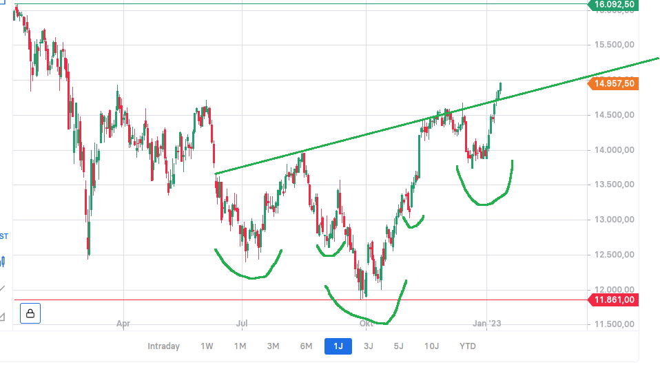 Rächers..long wie short..alternativloses Trading:) 1350867