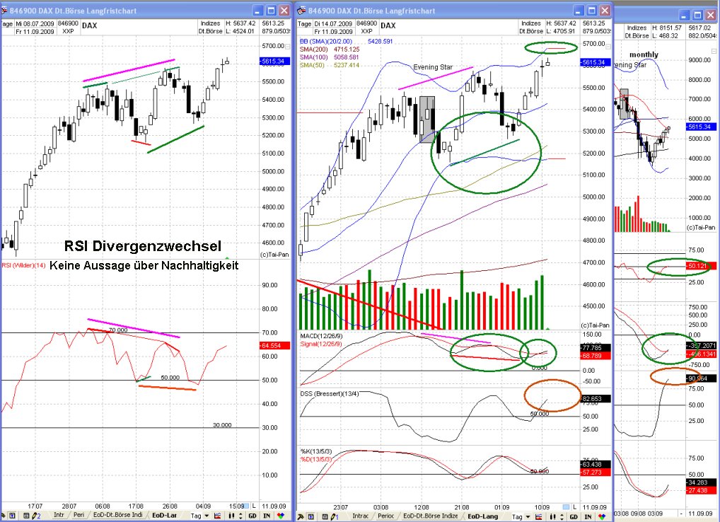 DAX 2009 Der Anfang vom Ende 258778