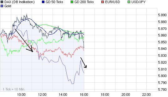 Quo Vadis Dax 2009 284536