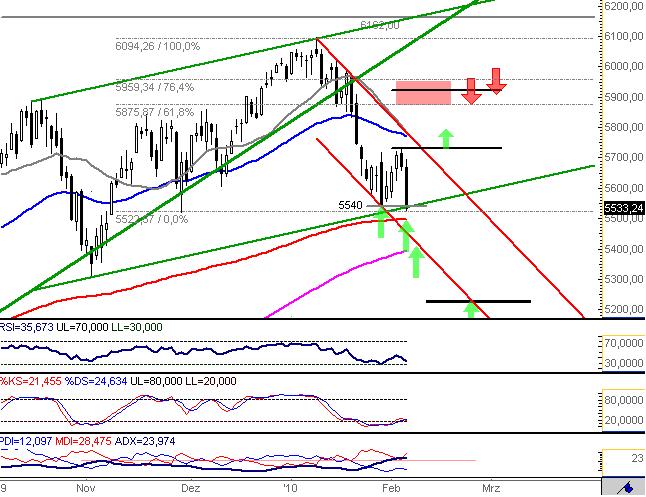 Quo Vadis Dax 2010 - Das Original 297463