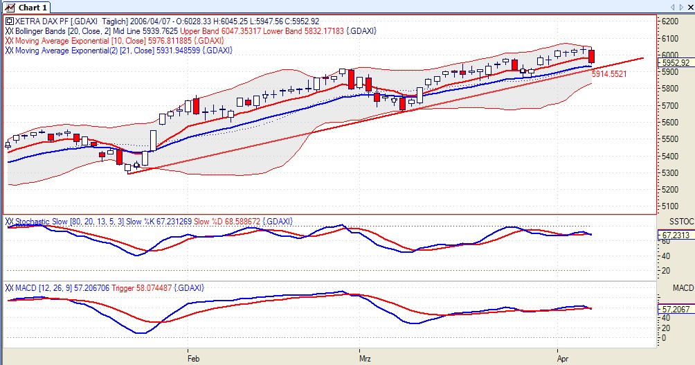 ► TTT-Team / Montag, 10.04.2006 36821
