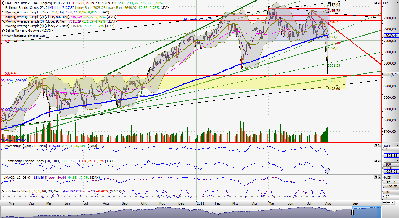 Analysensammlung - oder: meine Pixi Sammlung 427369