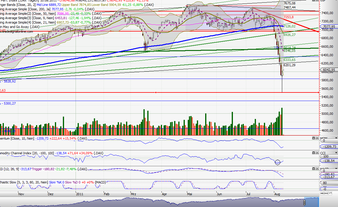 Analysensammlung - oder: meine Pixi Sammlung 428808