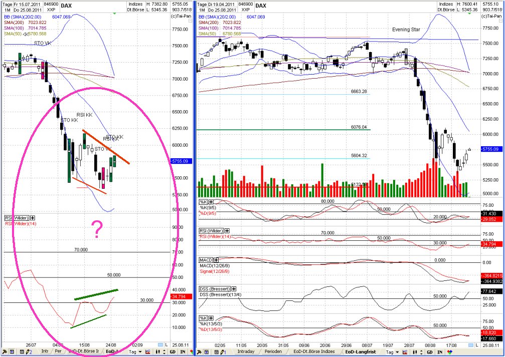 Elliott Wave DAX daily 433025