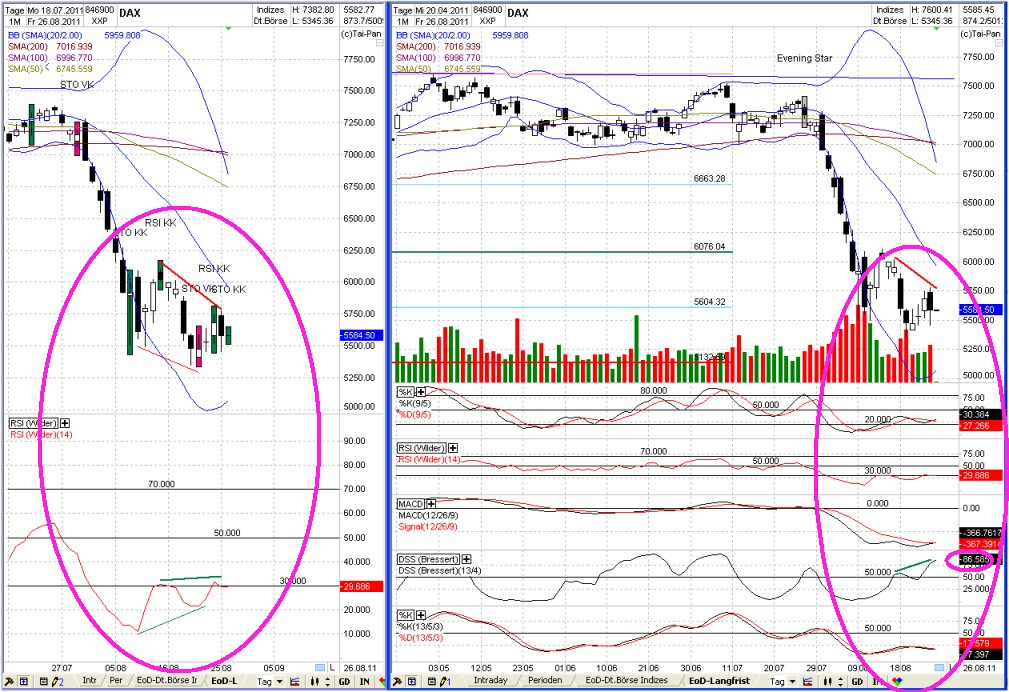Elliott Wave DAX daily 433409