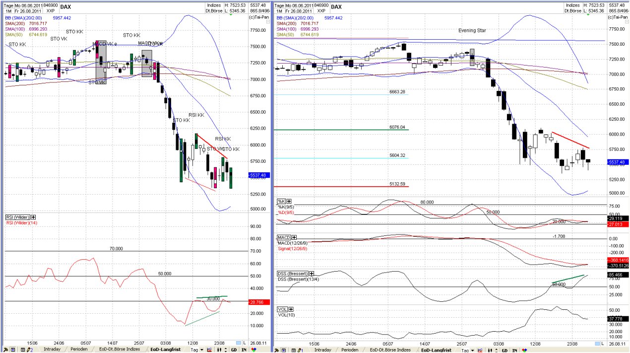 Elliott Wave DAX daily 433965