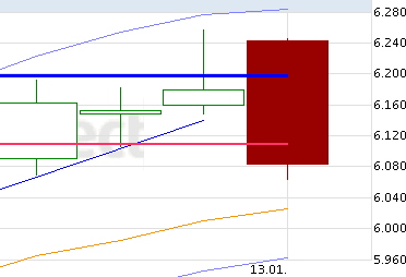 Quo Vadis Dax 2012 - Krise ohne Ende? 476073