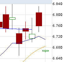 Quo Vadis Dax 2012 - Krise ohne Ende? 486045