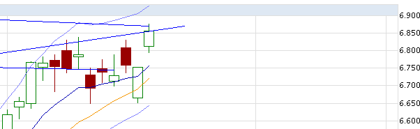 Quo Vadis Dax 2012 - Krise ohne Ende? 486576