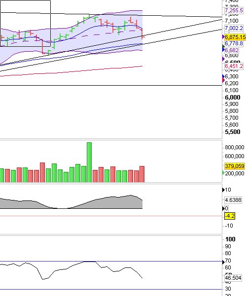 Indexhandel 2012 Rally trotz unzähligen Krisen? 496575