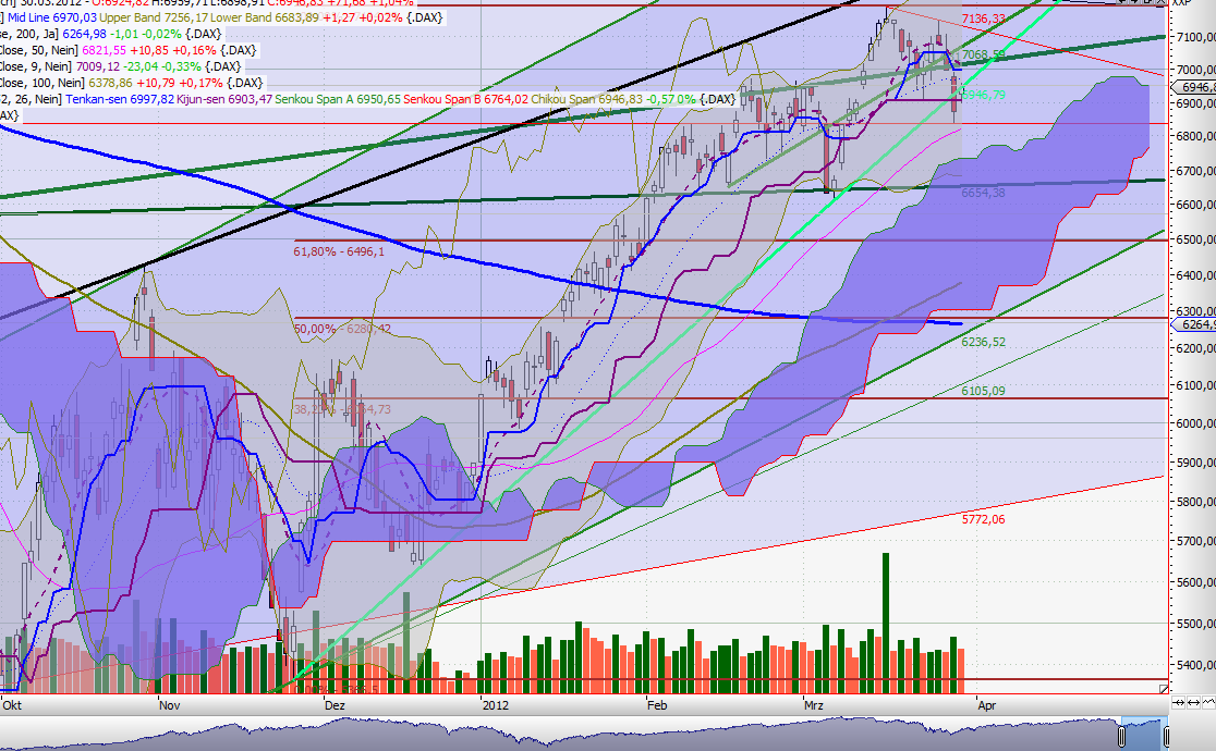 QV ultimate 2012 496991