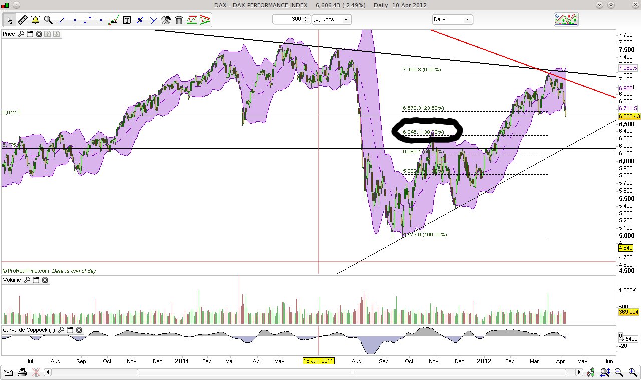 Indexhandel 2012 Rally trotz unzähligen Krisen? 499595