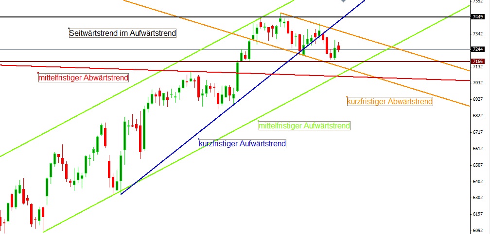Quo Vadis Dax 2012 - Krise ohne Ende? 544431