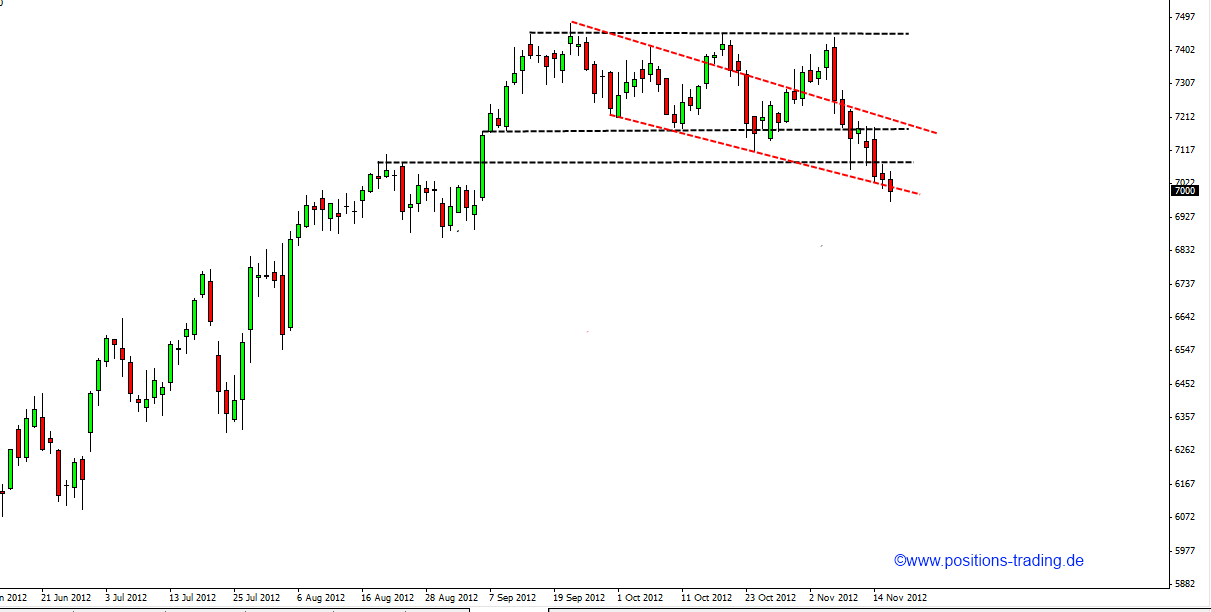 Positions Trading - mit System zum Erfolg 554000