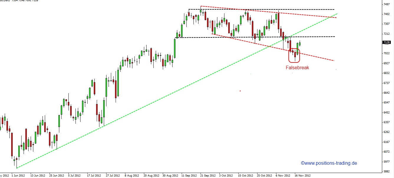 Positions Trading - mit System zum Erfolg 555019