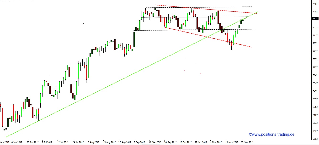 Positions Trading - mit System zum Erfolg 556818