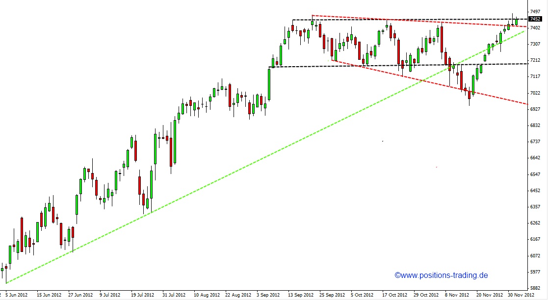 Positions Trading - mit System zum Erfolg 558962