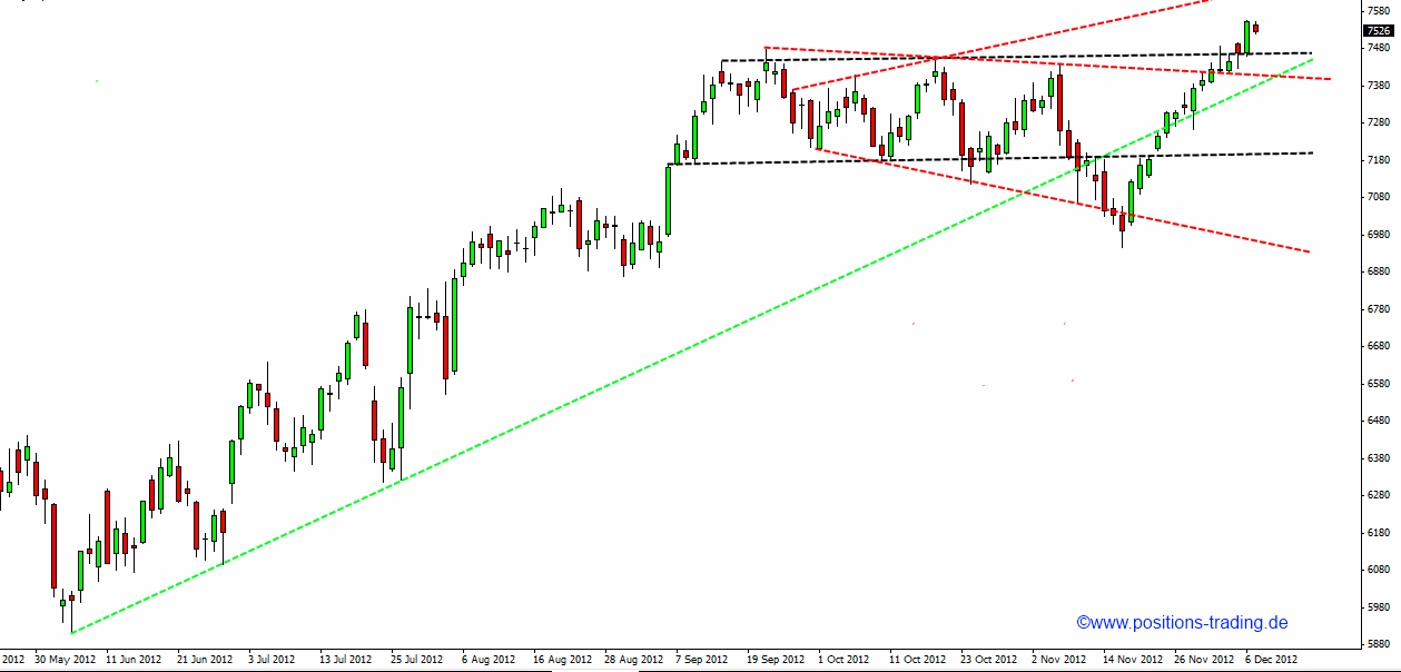 Positions Trading - mit System zum Erfolg 560012