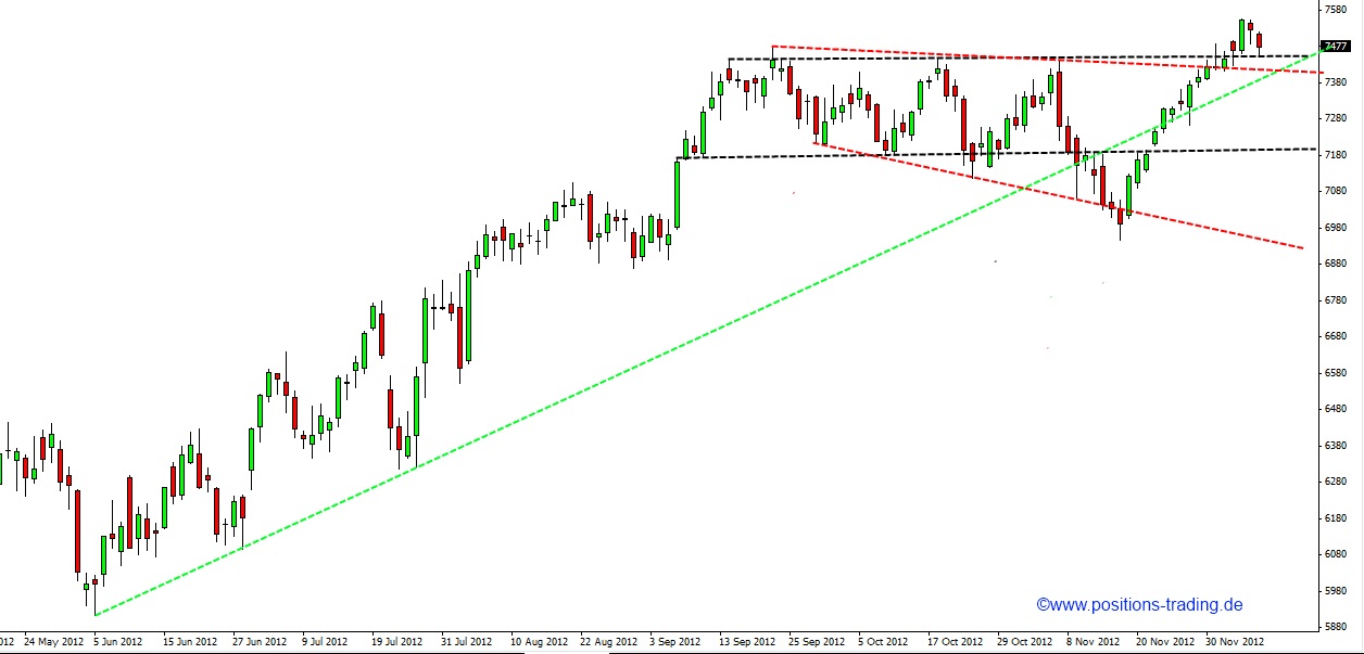 Positions Trading - mit System zum Erfolg 560528